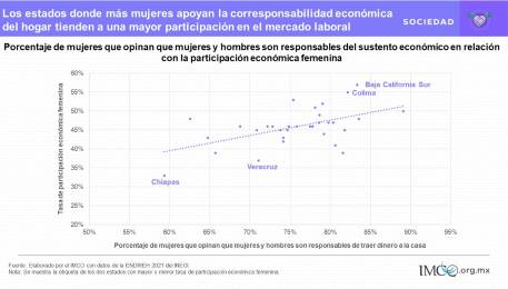 Entre 17.1 y 37.8% oscila porcentaje de mujeres que han enfrentado violencia laboral en Mxico