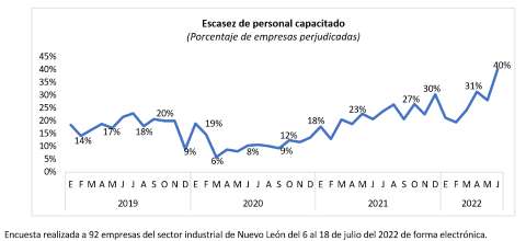 Industriales de Nuevo Len exhortan a reforzar educacin tcnica