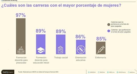 IMCO sugiere fomentar orientacin vocacional con perspectiva de gnero por carreras tecnolgicas