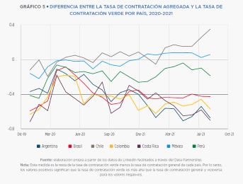 Contratacin y habilidades verdes, tendencia que generar ms de 15 millones de nuevos empleos