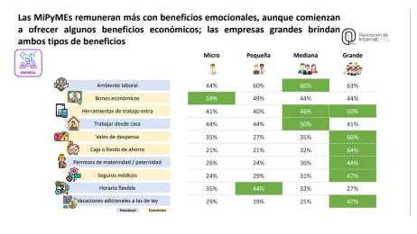 Home office en Mxico baj a 22% en 2021