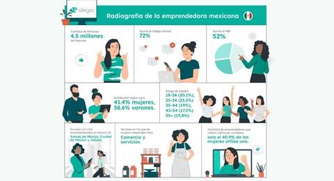 Mujeres an son minora en el ecosistema emprendedor