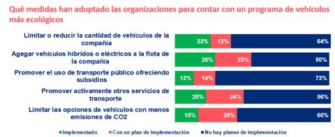 Prestacin de auto registra alza promedio del 15% en Mxico