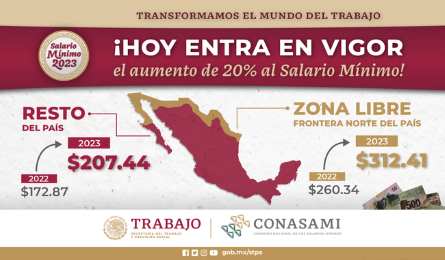 Vigentes desde el domingo pasado, salarios mnimos en todo el pas