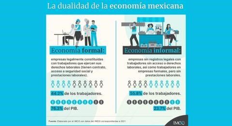 Seala IMCO dualidad en economa mexicana