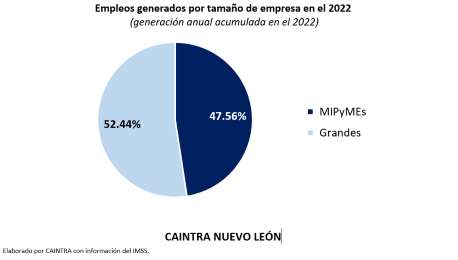 Industriales de Nuevo Len reforzarn ventanas de oportunidad para Pymes