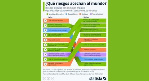 Cambio climtico y sus consecuencias medioambientales, la mayor amenaza para la humanidad