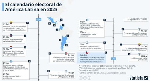 Amrica Latina inaugura calendario electoral en febrero