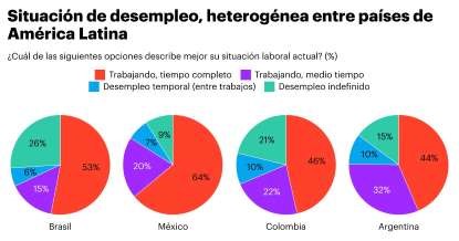 Profesionistas latinoamericanos estn preocupados por el futuro de sus carreras 