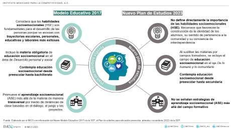 Empata, liderazgo o trabajo en equipo, claves para trayectorias profesionales de excelencia