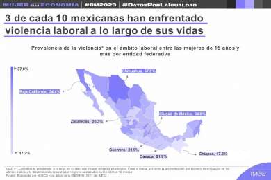 Chiapas, el estado con menor prevalencia de violencia laboral entre mujeres