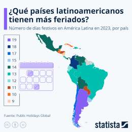 Cuntos das de descanso obligatorio son deseables para los latinoamericanos?