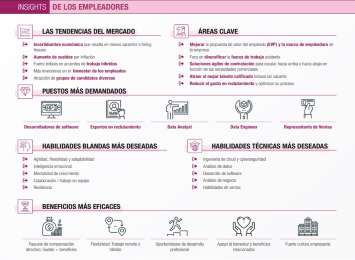 Menos vacantes o congelacin de contrataciones y acuerdos entre trabajos hbridos. Conoce las tendencias de contratacin a nivel global 