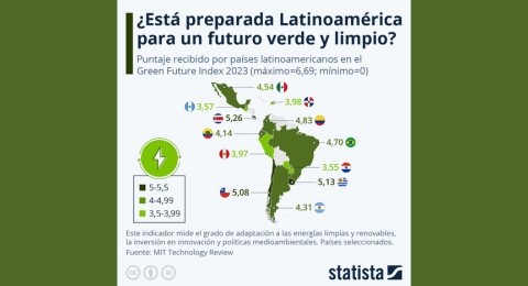 Costa Rica, Uruguay y Chile destacan en proteccin de recursos naturales: MIT Technology Review