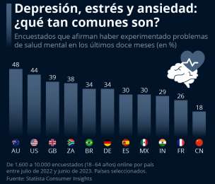 Salud mental, asignatura pendiente en todo el mundo