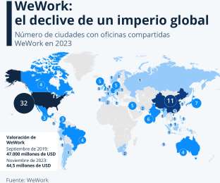 Se desmorona el espacio de trabajo: La caída de WeWork