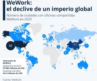 Se desmorona el espacio de trabajo: La cada de WeWork