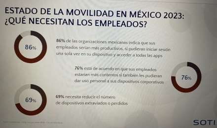 Siete de cada 10 organizaciones en Mxico necesitan inteligencia operativa para optimizar su carga de trabajo