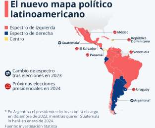 Con victoria de Javier Milei en Argentina, se reconfigura mapa poltico latinoamericano