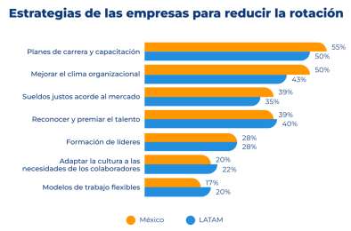 Potenciar fidelizacin y compromiso laboral, estrategia central para las empresas en este 2024