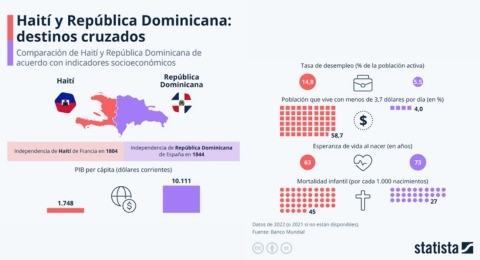 Hait y Repblica Dominicana enfrentan desafos en su convivencia