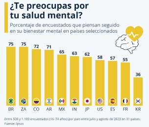 Le prestas atencin a tu salud mental?