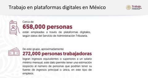 Asegurarn derechos a trabajadores de plataformas digitales