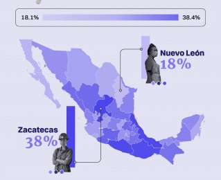 3 de cada 10 mujeres en Mxico carecen de autonoma econmica: IMCO