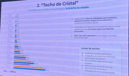Brecha salarial de gnero, un reto persistente en el mercado laboral mexicano