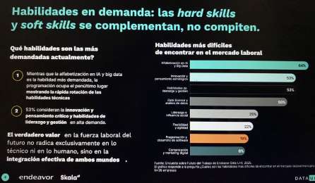 Capacidad de aprendizaje, el nuevo estndar de empleabilidad