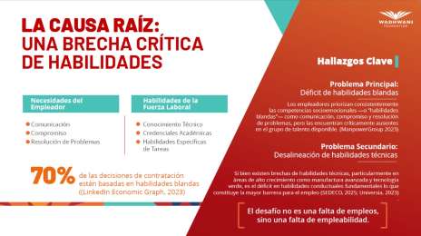 Falta de habilidades prcticas y profesionalismo limitan acceso de jvenes a empleos operativos