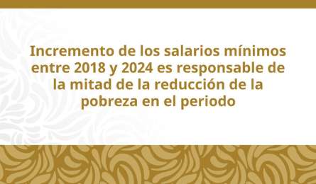 Salario mnimo creci 116% real entre 2018 y 2024 y redujo en ms de 6 puntos la pobreza multidimensional