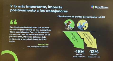 Capacitacin y desarrollo humano, la apuesta estratgica para el futuro del trabajo