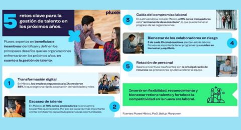Conoce las competencias clave y los desafos que marcarn el futuro del trabajo en Mxico 