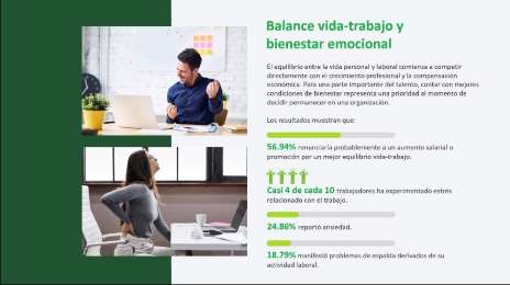 Respetar el horario laboral, prioridad principal del talento para mejorar su bienestar
