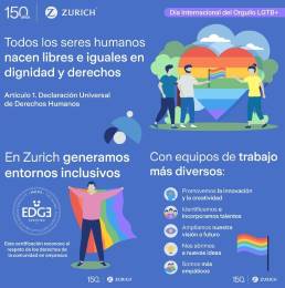 Zurich Mxico fortalece su cultura de Diversidad e Inclusin