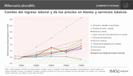 Urgen medidas para impulsar mayor generaci�n de empleo formal: IMCO