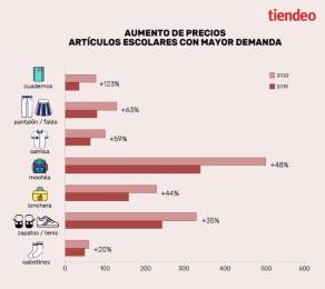 Familias mexicanas se endeudar�n para solventar gastos del regreso a clases