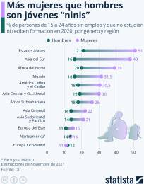 Mujeres tienen ms probabilidades de ser clasificadas como 